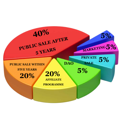 Tokenomics Chart Image